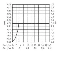 Hansgrohe Vernis Blend - Wastafelkraan Incl. Afvoergarnituur, CoolStart, EcoSmart, Chroom 71585000 -AquaKranen Verkoop d08278ba6c3ca38b3948c271