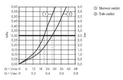 Hansgrohe Finoris - Inbouw Badkraan, 2 Uitgangen, Mat Zwart 76415670 -AquaKranen Verkoop d251fc4e569c2bc1f4e1ea49