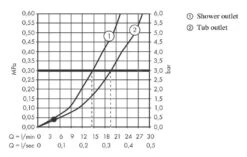 Hansgrohe Vivenis - Badkraan, Chroom 75420000 9 Hansgrohe Vivenis - Badkraan, Chroom 75420000 -AquaKranen Verkoop d81cf97ca7656eaab65c7c63 2