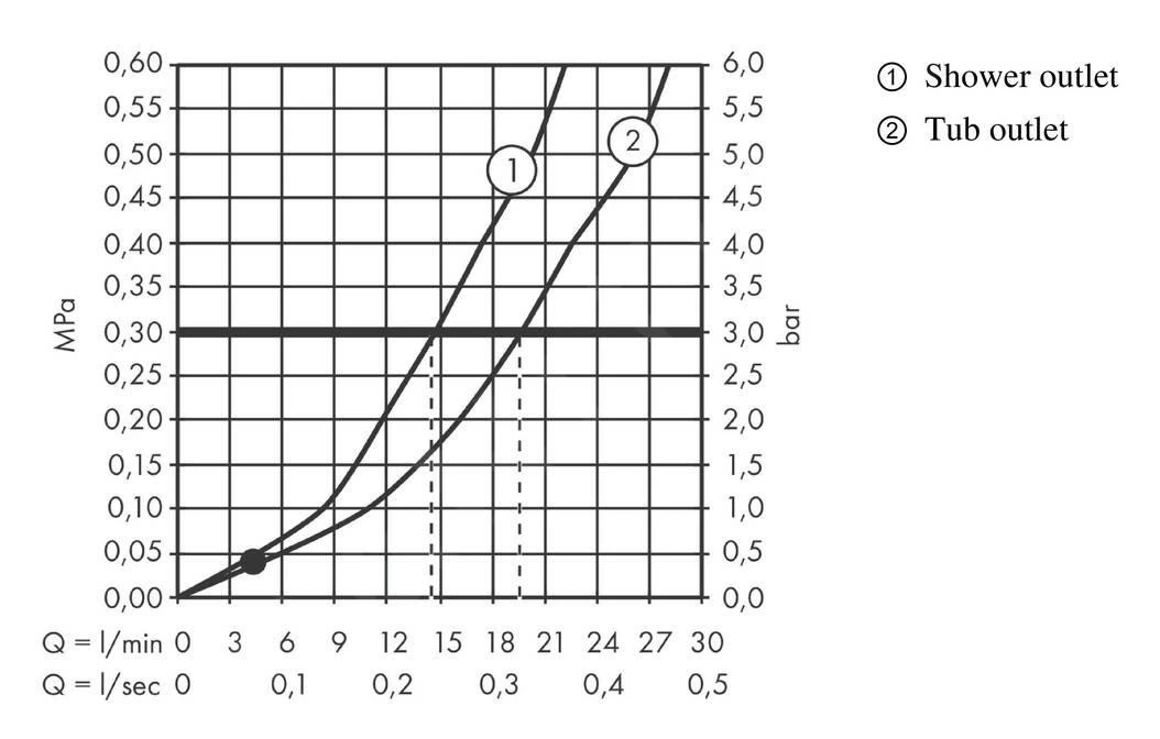 Hansgrohe Vivenis - Badkraan, Chroom 75420000 5 Hansgrohe Vivenis - Badkraan, Chroom 75420000 - Afbeelding 3