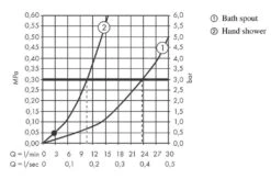 Hansgrohe Vivenis - Badrandkraan, 4-gats, SBox, Mat Wit 75444700 -AquaKranen Verkoop daf9eef5109e56db1c12b08e
