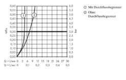 Hansgrohe Metropol - Wastafelkraan Select 260 Met Afvoergarnituur Push-Open, Chroom 32572000 -AquaKranen Verkoop e038aaa66188c935da08488a