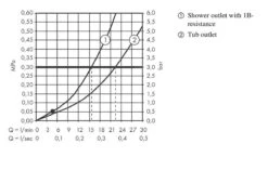 Hansgrohe Vernis Shape - Badkraan, Chroom 71450000 -AquaKranen Verkoop e4e589a9144ef3811e7b28bf