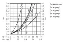 Axor Edge - Afbouwdeel Voor Select Douchethermostaat Select 680/100 Voor 5 Functies, Chroom 46730000 -AquaKranen Verkoop e672f08b398e8b221847942d 1