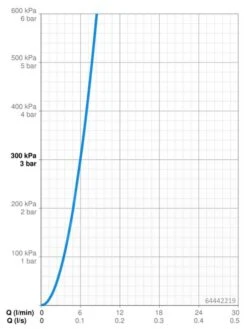 Hansa Electra - Elektronische Wastafelkraan, Batterijvoeding, Chroom 64442219 -AquaKranen Verkoop e7f59841e4c4620a70fad6c2