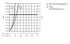 Hansgrohe Logis - Wastafelkraan 70 CoolStart, Met Waste, Chroom 71072000 -AquaKranen Verkoop e825d826d7f167d3819894b5
