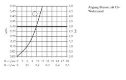 Hansgrohe Ecostat Select - Thermostatische Douchekraan, Chroom 13161000 14 Hansgrohe Ecostat Select - Thermostatische Douchekraan, Chroom 13161000 -AquaKranen Verkoop e8f7e3ef6680fad3339904f5