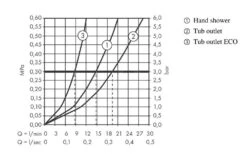 Hansgrohe Rebris S - Douchekraan, Met 2 Flow Rates, Chroom 72443000 10 Hansgrohe Rebris S - Douchekraan, Met 2 Flow Rates, Chroom 72443000 -AquaKranen Verkoop ea317de4fc7c949c049a1e4a
