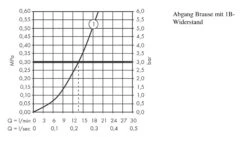 Hansgrohe Ecostat E - Douchethermostaat, Chroom 15773000 -AquaKranen Verkoop ec7bf7e2824640aed1ebd40e
