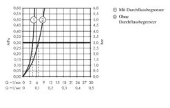 Hansgrohe Metropol - Wastafelmengkraan Met Push-Open Afvoer, 3-gats Installatie, Geborsteld Brons 32515140 -AquaKranen Verkoop f6a791152daf0b944d30bd08