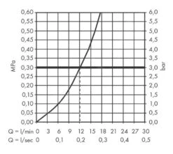 Hansgrohe Finoris - Douchekraan, Mat Zwart 76620670 -AquaKranen Verkoop f7d8ba23541d49a633338468