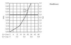 Axor Urquiola - Opbouw Douchekraan, Chroom 11620000 -AquaKranen Verkoop fcfa202540028e684e0b27ca