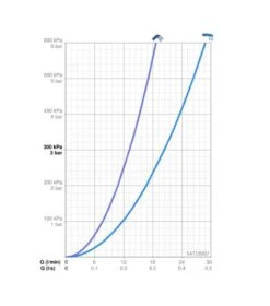 Hansa Vantis Style - Badrandmengkraan, 4-gats Installatie, Chroom 54719007 -AquaKranen Verkoop fd0ff182615ba587203593e6